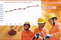 Sản lượng điện liên tiếp lập “kỷ lục”