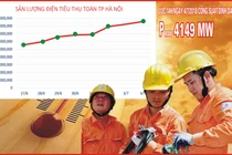 Sản lượng điện liên tiếp lập “kỷ lục”