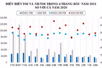 Ngành ngân hàng - Cuộc đua về phát triển từ nội lực, không dành cho hai từ “hưởng lợi“