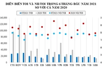 Ngành ngân hàng - Cuộc đua về phát triển từ nội lực, không dành cho hai từ “hưởng lợi“