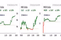 VNM và ngân hàng dẫn sóng, VN-Index tăng gần 11 điểm