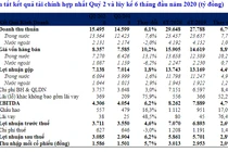 Vinamilk công bố kết quả kinh doanh quý 2 năm 2020