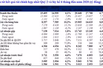 Vinamilk công bố kết quả kinh doanh quý 2 năm 2020