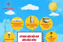 Sử dụng thiết bị điện thế nào... thiết bị bền, tiết kiệm điện tối ưu?