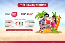 Chương trình tiết kiệm dự thưởng “Mùa hè Xanh – Tăng nhanh tích lũy” của Agribank, tổng giá trị giải thưởng hơn 12 tỷ đồng