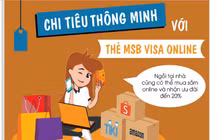 Hưởng ưu đãi mua sắm quanh năm, không cần canh sale