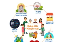 Mỹ Linh, Thanh Lam, Đông Nhi sẽ cùng trình diễn tại DIFF 2017