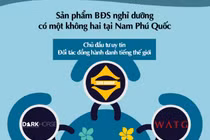 Nhận quà “khủng” khi mua biệt thự, căn hộ nghỉ dưỡng Nam Phú Quốc