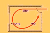 Phong thủy: Xác định vị trí vượng khí trong nhà