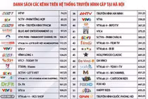 Khán giả bức xúc vì VTVcab bất ngờ cắt một loạt kênh hot từ 1/4