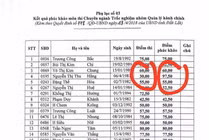 Nhầm tới nỗi 8 thí sinh từ "rớt" trở thành 'đứng đầu'?