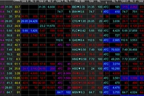 Cổ phiếu mạnh bị xả hàng, VN-Index mất hơn 56 điểm