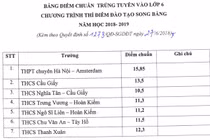 Điểm chuẩn lớp 6 chương trình song bằng ở Hà Nội cao nhất là 15,85