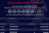 Tỉ phú Vietlott xuất hiện thế nào từ khi giải đặc biệt vượt 300 tỉ?