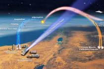 Chìa khóa giải quyết cuộc khủng hoảng Triều Tiên?