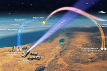 Chìa khóa giải quyết cuộc khủng hoảng Triều Tiên?