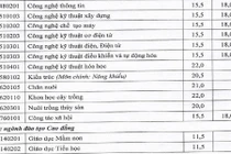 ĐH Hải Phòng công bố điểm chuẩn tuyển sinh của hai phương thức