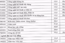 ĐH Hải Phòng công bố điểm chuẩn tuyển sinh của hai phương thức