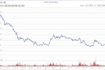 Thời ông Trần Bắc Hà, bầu Đức phát hành trái phiếu cho BIDV làm gì?