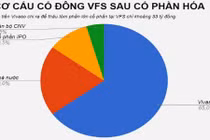 Đại gia đứng sau thâu tóm Hãng phim truyện Việt Nam là ai?