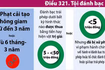 Infographic: Đánh bạc online, Bộ Luật Hình sự hiện hành xử sao?