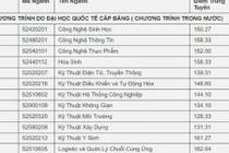 Đại học đầu tiên công bố điểm trúng tuyển năm 2017