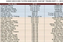 Khó hiểu, lo lắng danh sách ĐT Việt Nam của ông Miura