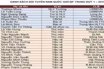 Khó hiểu, lo lắng danh sách ĐT Việt Nam của ông Miura