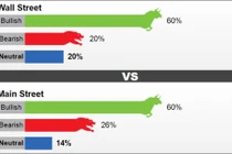 Giá vàng tuần tới có cơ hội tăng khá lớn?