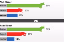 Giá vàng tuần tới có cơ hội tăng khá lớn?