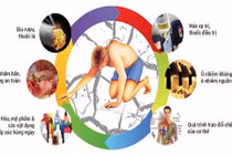 80% ung thư do không khí ô nhiễm, rượu bia, thực phẩm bẩn