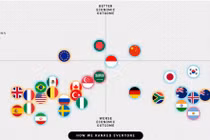 Politico: Việt Nam xếp hạng cao nhất thế giới trong chống Covid-19