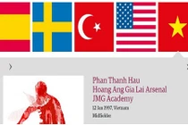 Tuyển thủ U19 VN lọt top 40 tài năng trẻ hay nhất