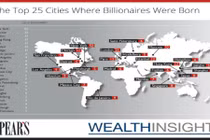 Tỷ phú thế giới thường được sinh ra ở đâu?