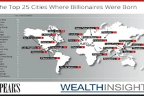 Tỷ phú thế giới thường được sinh ra ở đâu?