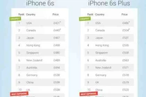 Loạn giá iPhone 6S và iPhone 6S Plus khắp thế giới
