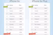 Loạn giá iPhone 6S và iPhone 6S Plus khắp thế giới