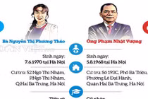 Con đường thành tỷ phú đô la của hai đại gia Việt Nam