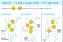 Chọn tư thế ngủ tốt nhất cho sức khỏe