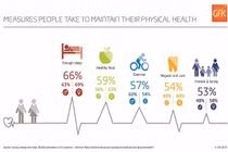 Biểu đồ thú vị về sức khỏe trên toàn thế giới