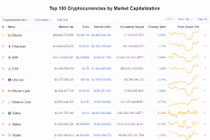 Bitcoin tăng sát ngưỡng 4.000 USD