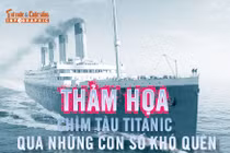 [INFOGRAPHIC] Thảm họa chìm tàu Titanic qua những con số khó quên