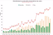 Hà Nội cần chuyển trạng thái