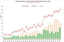 Hà Nội cần chuyển trạng thái