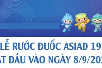 Lễ rước đuốc ASIAD 19 có hành trình ra sao?