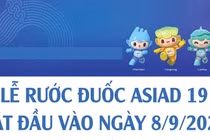 Lễ rước đuốc ASIAD 19 có hành trình ra sao?