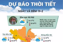 Không khí lạnh suy yếu, Bắc Bộ tăng nhiệt nắng ấm
