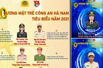 10 gương mặt trẻ Công an Hà Nam tiêu biểu năm 2021 là những ai?
