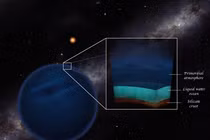 Phát hiện siêu Trái Đất chứa đầy nước, chuyên gia cực sửng sốt vì...