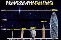 “Tóm gọn” tiểu hành tinh khủng hơn tháp nghiêng Pisa, qua mặt cả... chuyên gia